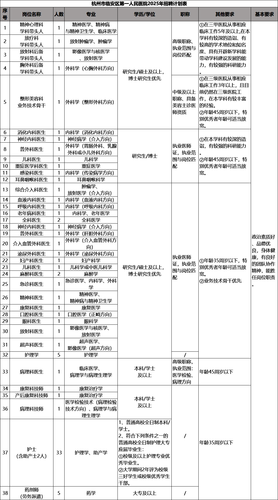 杭州市临安区第一人民医院招聘信息
