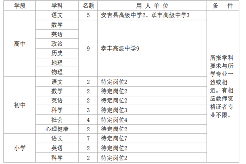 安吉县
