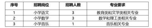 清华附中招聘计划和要求