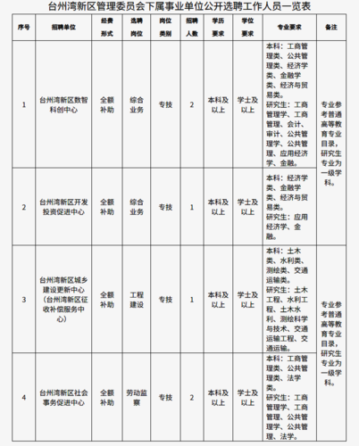 台州湾新区