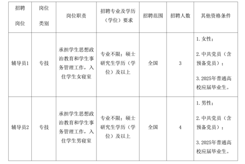 宁波城市辅导员