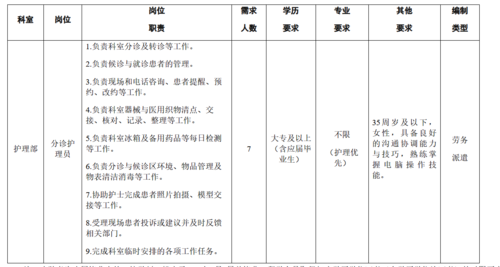 温科大