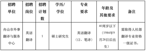 10-5