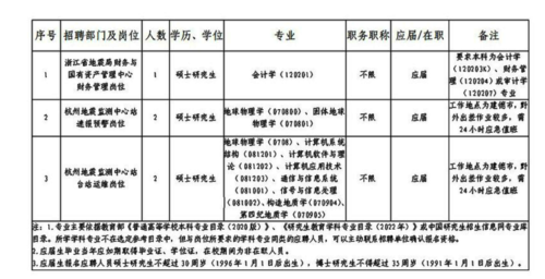 招聘岗位
