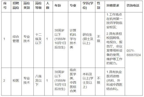 岗位表