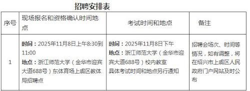 招聘安排表
