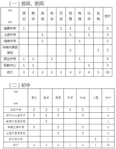 岗位表