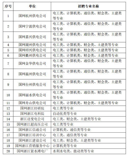 国投1