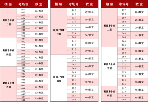 考场安排表